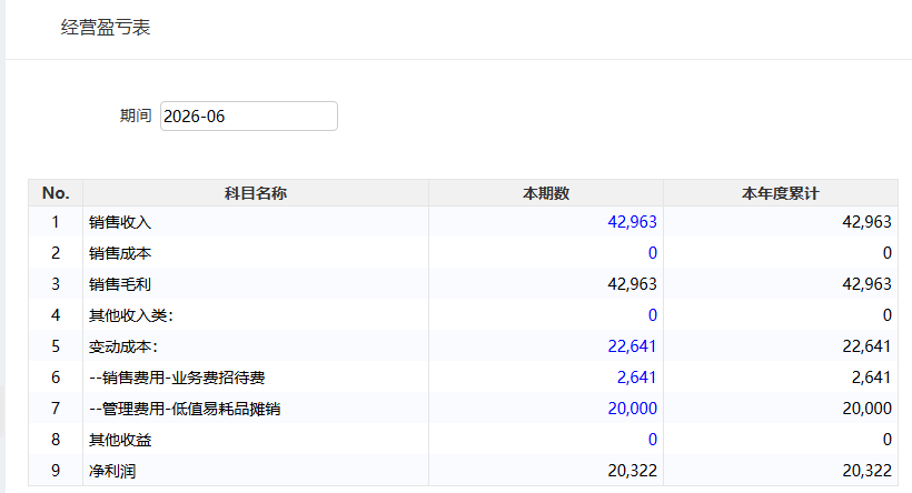经营盈亏表 - 收入成本净利润自动计算