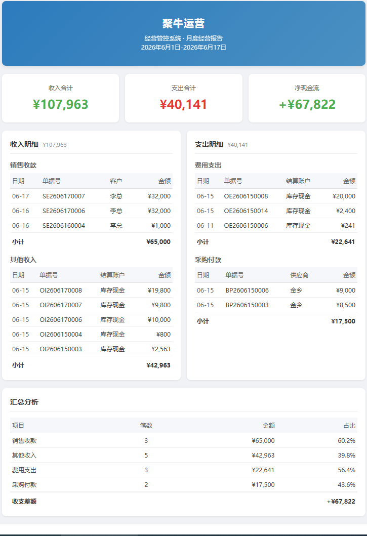手机端经营报告 - 收入支出现金流一目了然